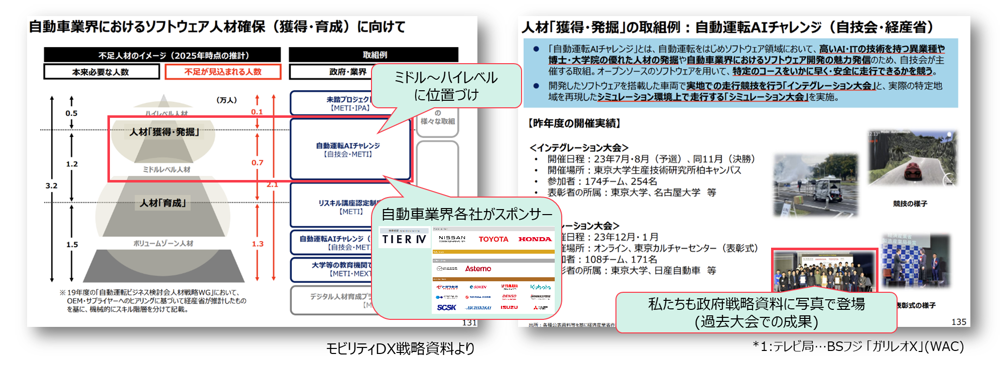 自動運転AIチャレンジ