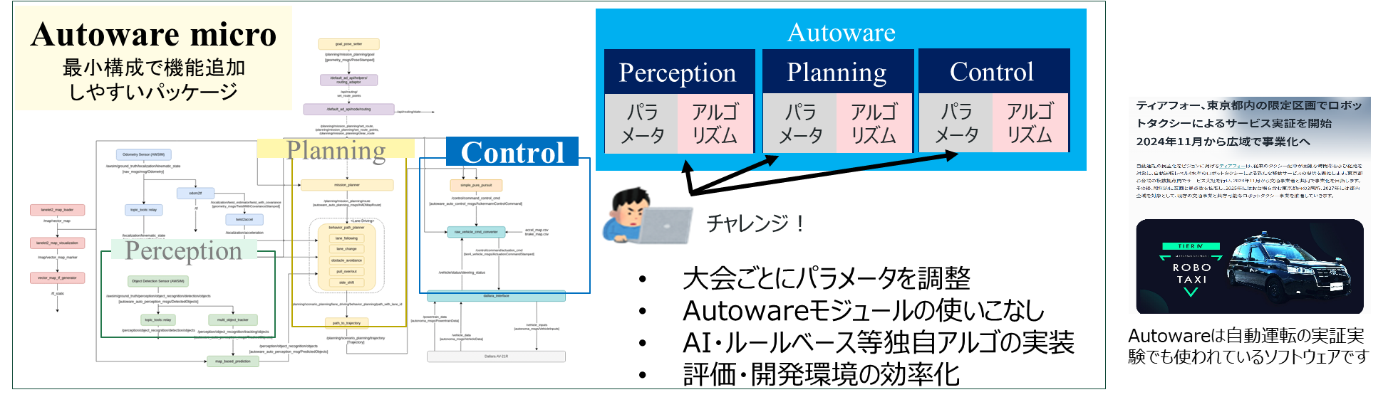 Autowareとは
